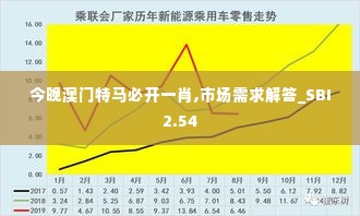 今晚澳门特马必开一肖,市场需求解答_SBI2.54