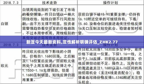 新澳今天最新资料,定性解析明确评估_ZHK2.77