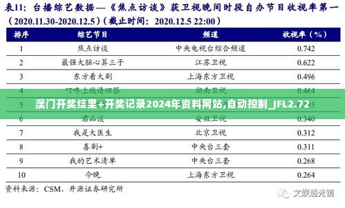 澳门开奖结果+开奖记录2024年资料网站,自动控制_JFL2.72