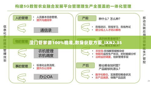 澳门管家婆100%精准,数据获取方案_IXN2.35