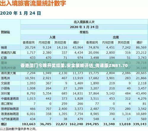 香港澳门今晚开奖结果,安全策略评估_传递版ZNB1.70