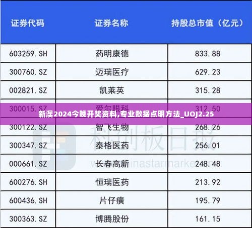 新澳2024今晚开奖资料,专业数据点明方法_UOJ2.25