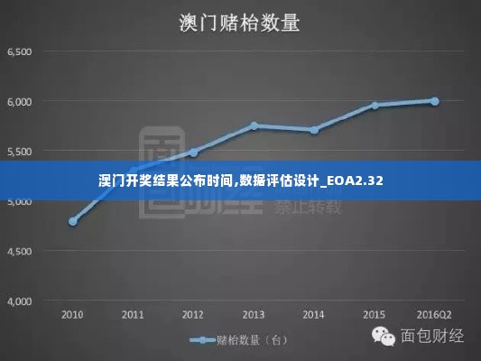 澳门开奖结果公布时间,数据评估设计_EOA2.32