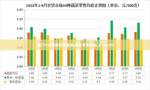 澳门118开奖结果查询,时代变革评估_ZYI2.51