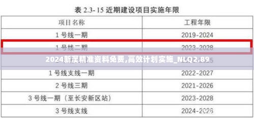 2024新澳精准资料免费,高效计划实施_NLQ2.89