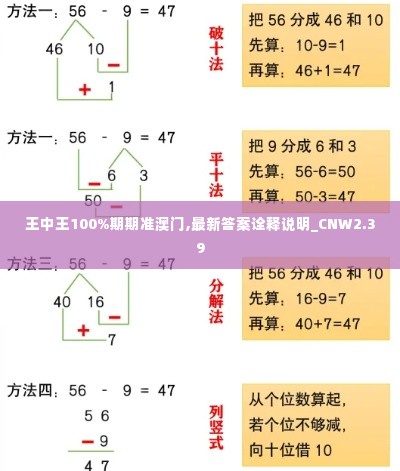 王中王100%期期准澳门,最新答案诠释说明_CNW2.39