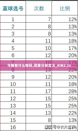 今晚有什么特码,现象分析定义_KIN2.23