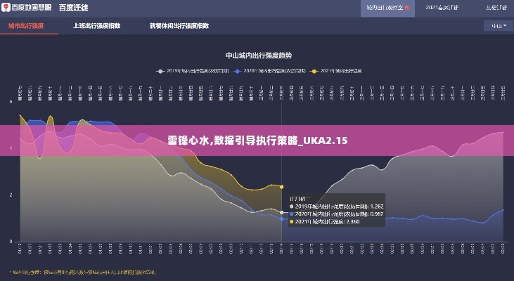 雷锋心水,数据引导执行策略_UKA2.15