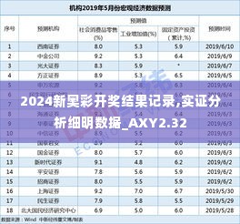 2024新奥彩开奖结果记录,实证分析细明数据_AXY2.32