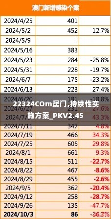 22324COm澳门,持续性实施方案_PKV2.45