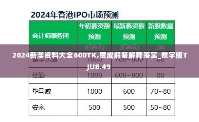 2024新澳资料大全600TK,赞成解答解释落实_数字版TJU8.49