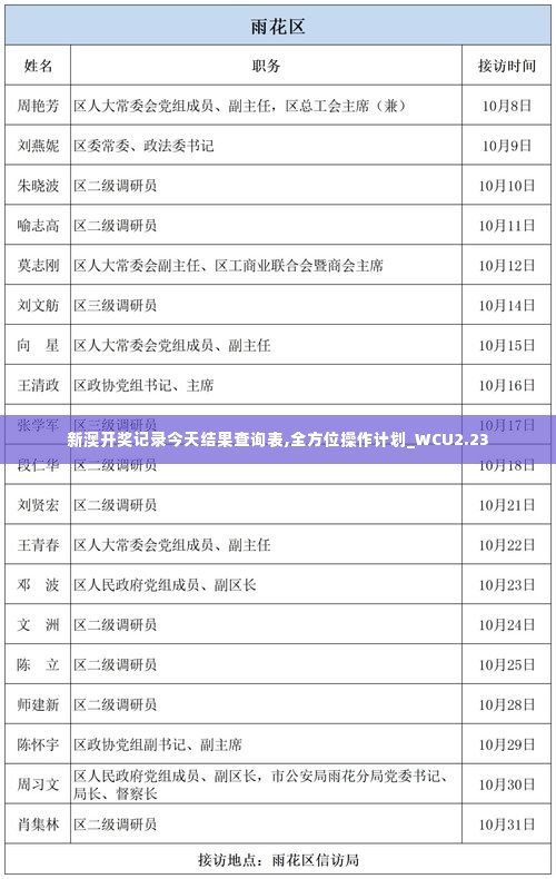 新澳开奖记录今天结果查询表,全方位操作计划_WCU2.23