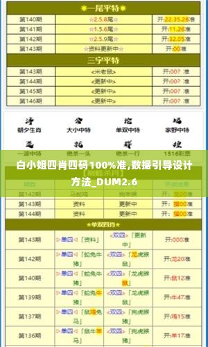 白小姐四肖四码100%准,数据引导设计方法_DUM2.6