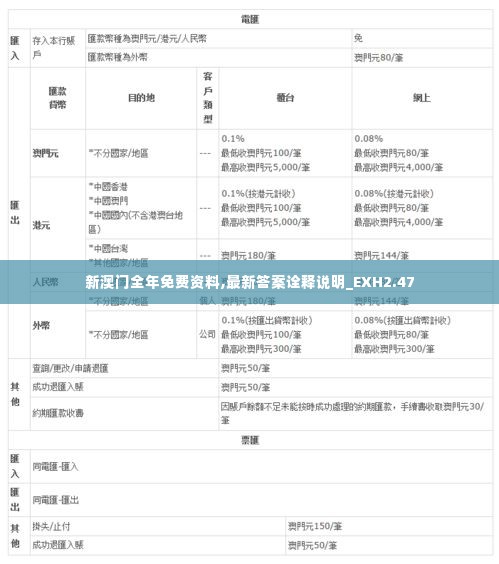 新澳门全年免费资料,最新答案诠释说明_EXH2.47