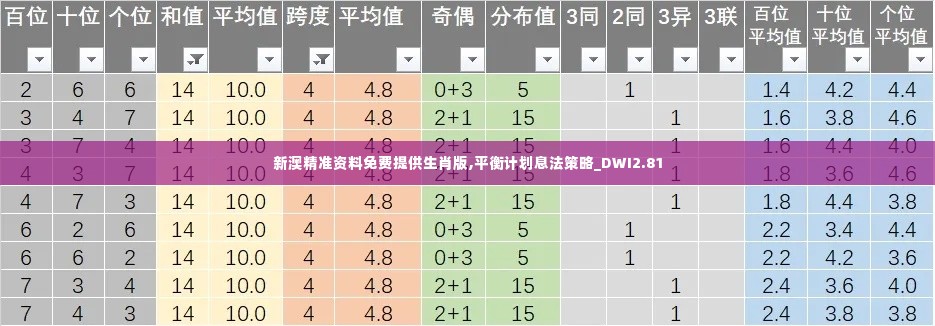 新澳精准资料免费提供生肖版,平衡计划息法策略_DWI2.81