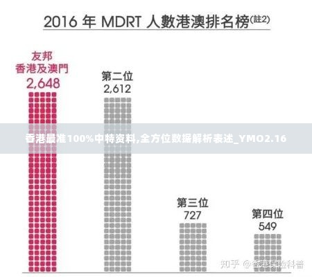 香港最准100%中特资料,全方位数据解析表述_YMO2.16