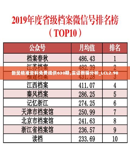 新奥精准资料免费提供630期,实证数据分析_LCL2.98