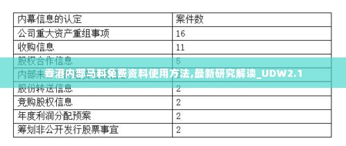 香港内部马料免费资料使用方法,最新研究解读_UDW2.1