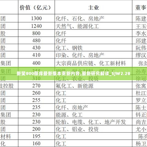 新奥800图库最新版本更新内容,最新研究解读_SJW2.28