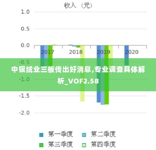 中银绒业三板传出好消息,专业调查具体解析_VOF2.58