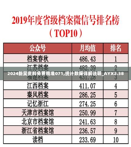 2024新奥资料免费精准071,统计数据详解说明_AYX2.38