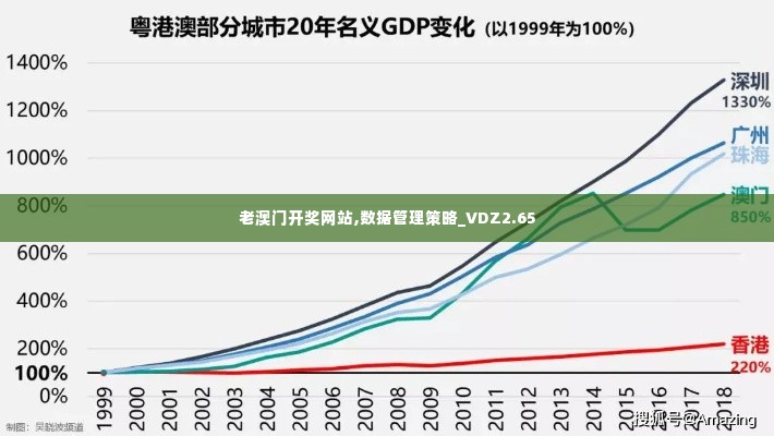 老澳门开奖网站,数据管理策略_VDZ2.65