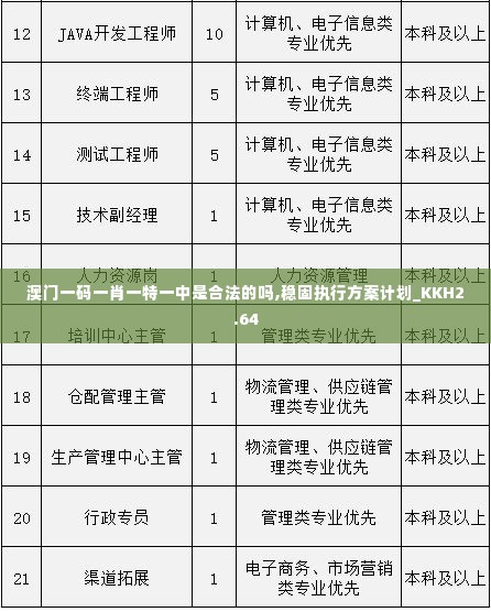 澳门一码一肖一特一中是合法的吗,稳固执行方案计划_KKH2.64