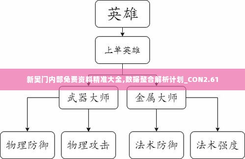 新奥门内部免费资料精准大全,数据整合解析计划_CON2.61