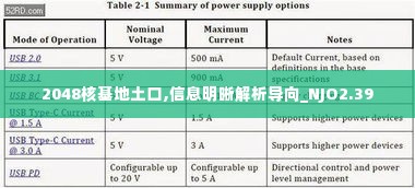 2048核基地土口,信息明晰解析导向_NJO2.39