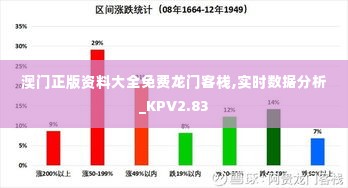 澳门正版资料大全免费龙门客栈,实时数据分析_KPV2.83