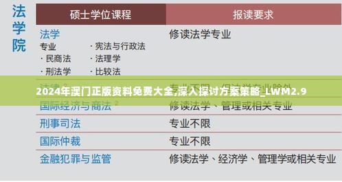 2024年澳门正版资料免费大全,深入探讨方案策略_LWM2.9