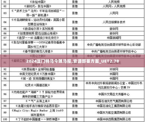 2024澳门特马今晚马报,资源部署方案_UET2.78