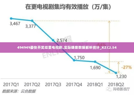 494949最快开奖结果电视剧,实际确凿数据解析统计_XZC2.54