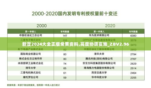 新澳2024大全正版免费资料,高度协调实施_ZBV2.96