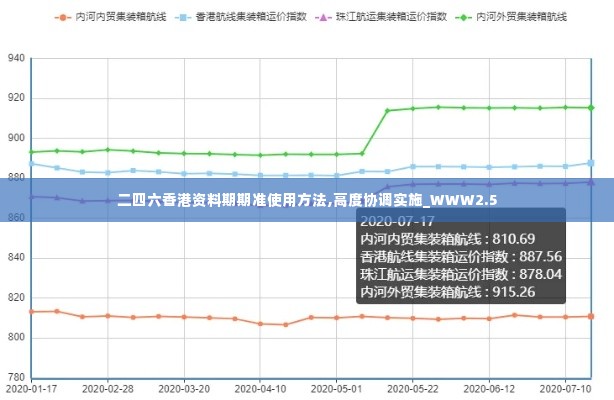 二四六香港资料期期准使用方法,高度协调实施_WWW2.5