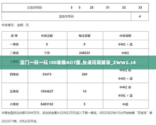 澳门一码一码100准确AO7版,快速问题解答_ZWW2.34