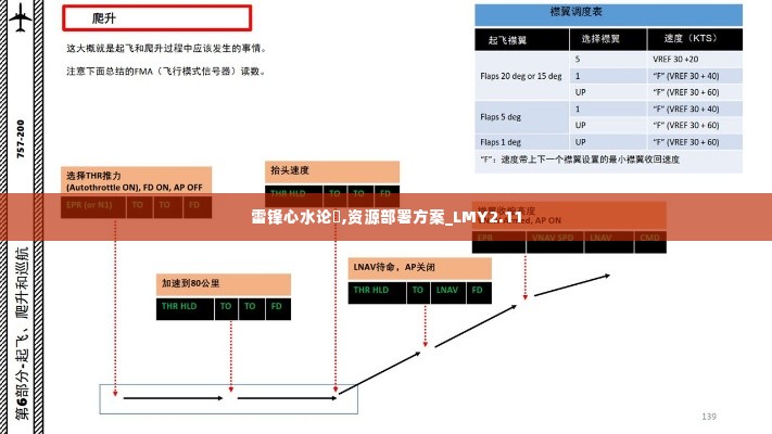 雷锋心水论枟,资源部署方案_LMY2.11