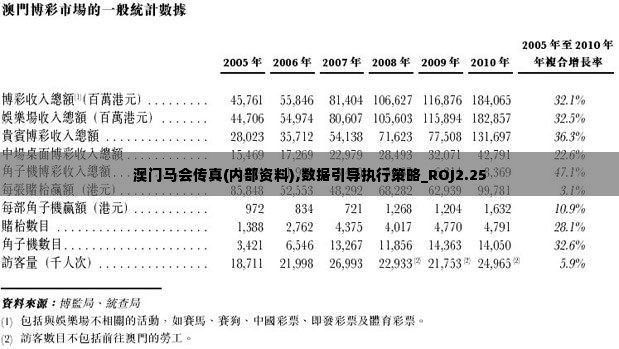 澳门马会传真(内部资料),数据引导执行策略_ROJ2.25