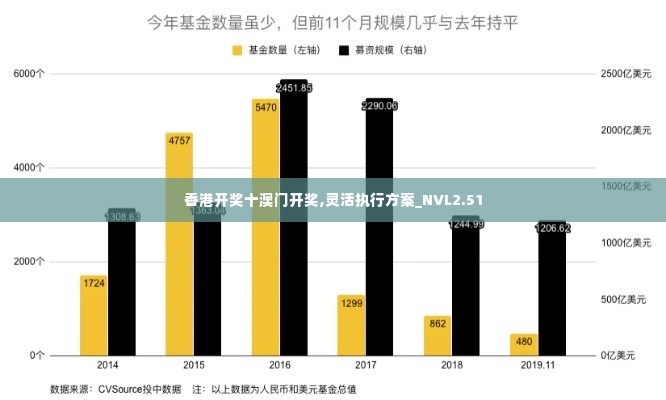 香港开奖十澳门开奖,灵活执行方案_NVL2.51