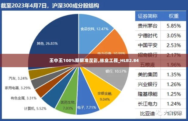 王中王100%期期准澳彩,林业工程_HLB2.84