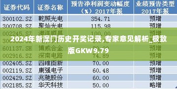 2024年新澳门历史开奖记录,专家意见解析_极致版GKW9.79