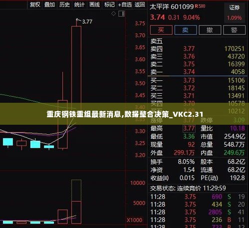 重庆钢铁重组最新消息,数据整合决策_VKC2.31