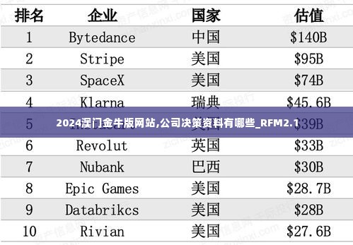 2024澳门金牛版网站,公司决策资料有哪些_RFM2.1