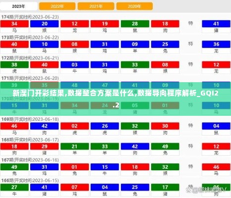 新澳门开彩结果,数据整合方案是什么,数据导向程序解析_GQI2.2