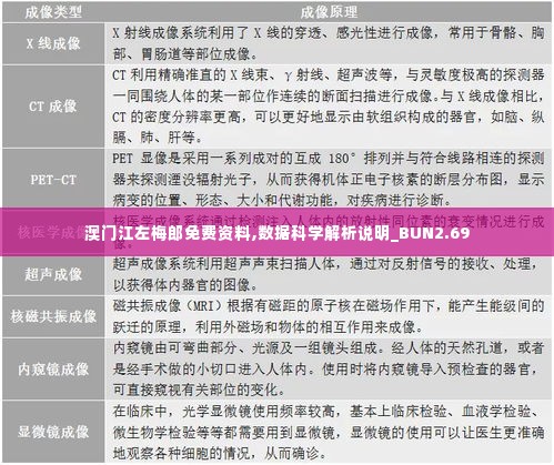 澳门江左梅郎免费资料,数据科学解析说明_BUN2.69