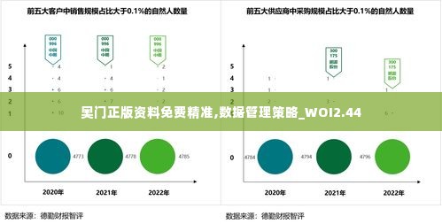 奥门正版资料免费精准,数据管理策略_WOI2.44