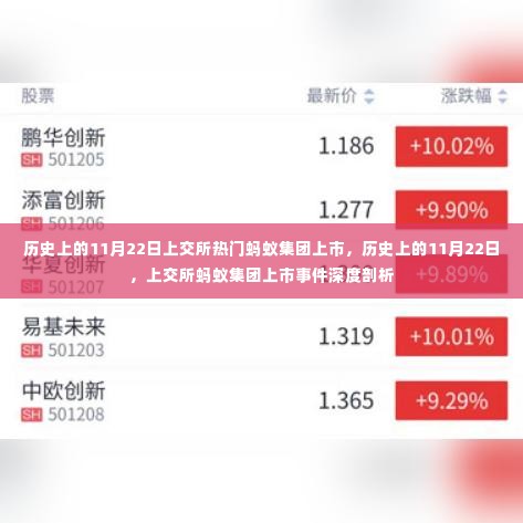 历史上的11月22日，上交所蚂蚁集团上市事件深度剖析与回顾