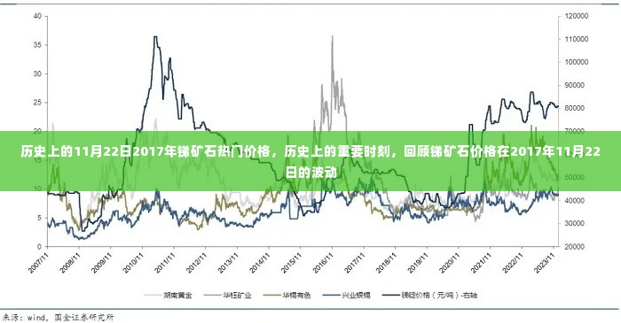 回顾与展望，锑矿石价格的历史时刻——以2017年11月22日为例的探讨