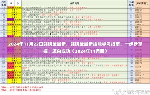 韩晓武最新技能学习指南，迈向成功的关键步骤（韩晓武最新学习指南更新版 2024年）