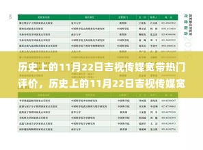 历史上的11月22日吉视传媒宽带评价盛典，用户真实反馈大盘点